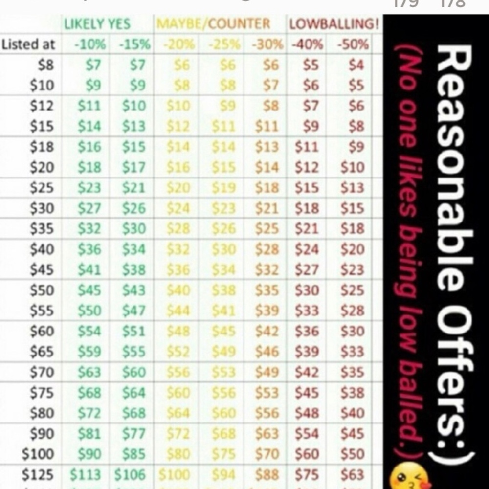 Feel Free To Make A Reasonable Offer